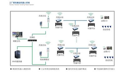 科瑞技術(shù)AIR機(jī)器人 讓AGV成為智能制造“急先鋒”